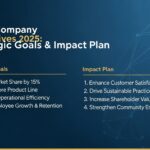 none company objectives 2025