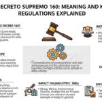 decreto supremo 160